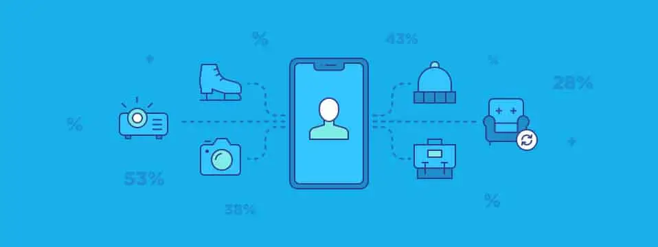 the power of content personalization infographic Publitas