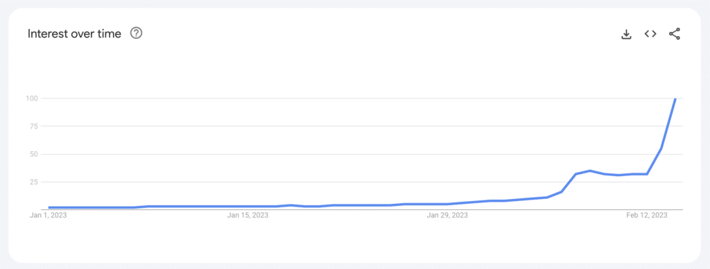 Why Publish a Valentine's Day Gift Guide 4 a graph showing the google trends data for searches for valentines
