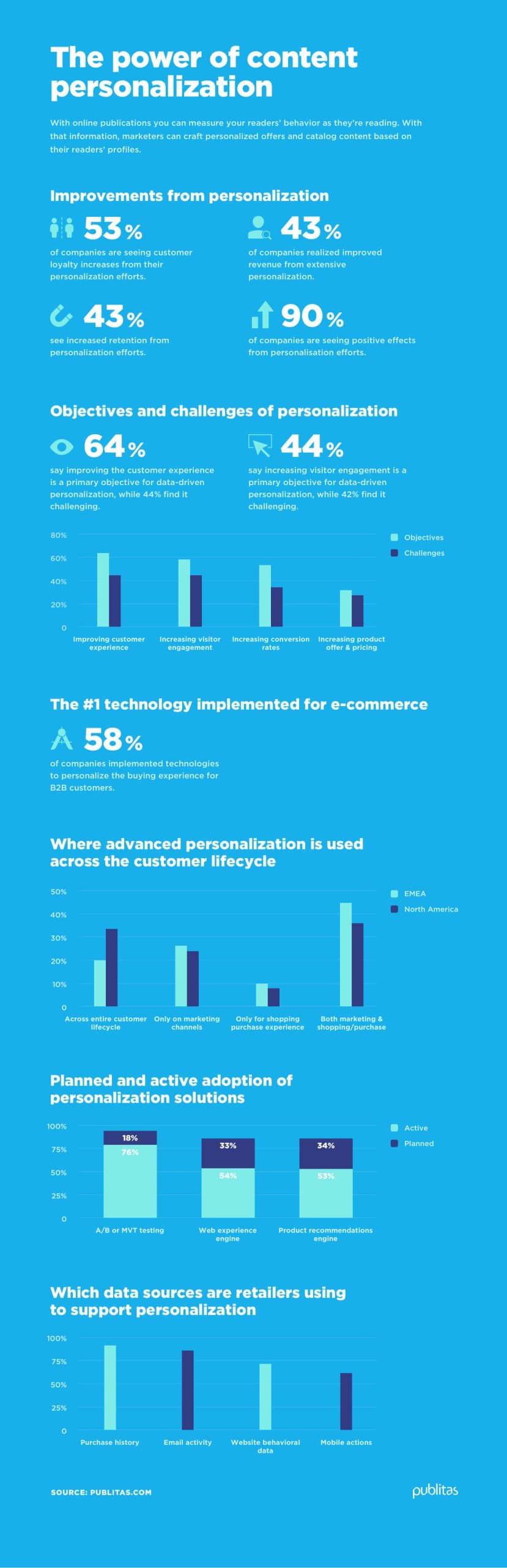 The Power of Content Personalization (infographic) 1 Are you looking to create powerful, tailored campaigns? Discover the power of content personalization with this comprehensive infographic today!