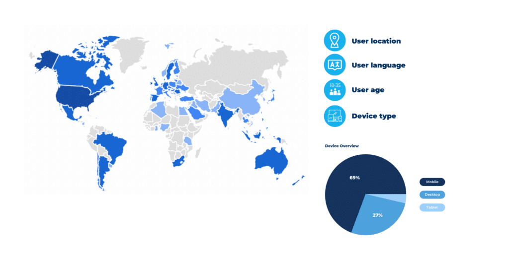The Benefits of Using Online Product Catalogs (And Who’s Getting It Right!) 2 online catalogs data Publitas