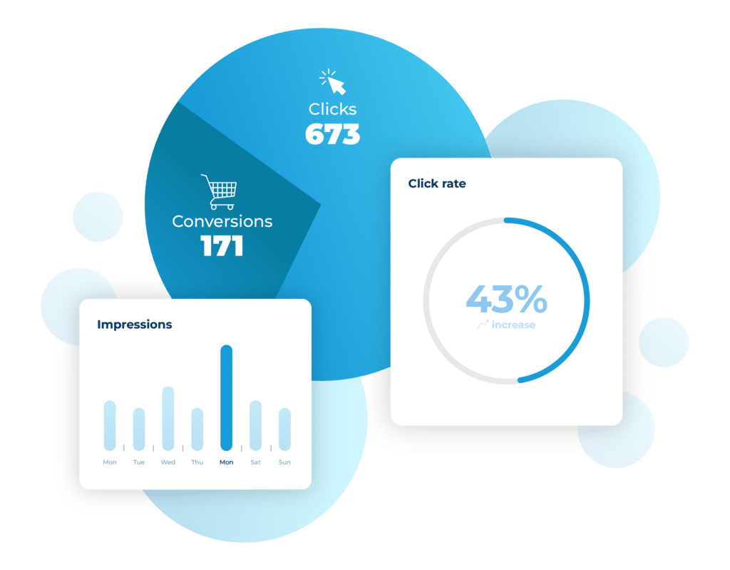 Consultancy 2 A collection of graphs and charts. A pie chart shows 171 conversions and 673 clicks. Other graphs show impressions and click rate.