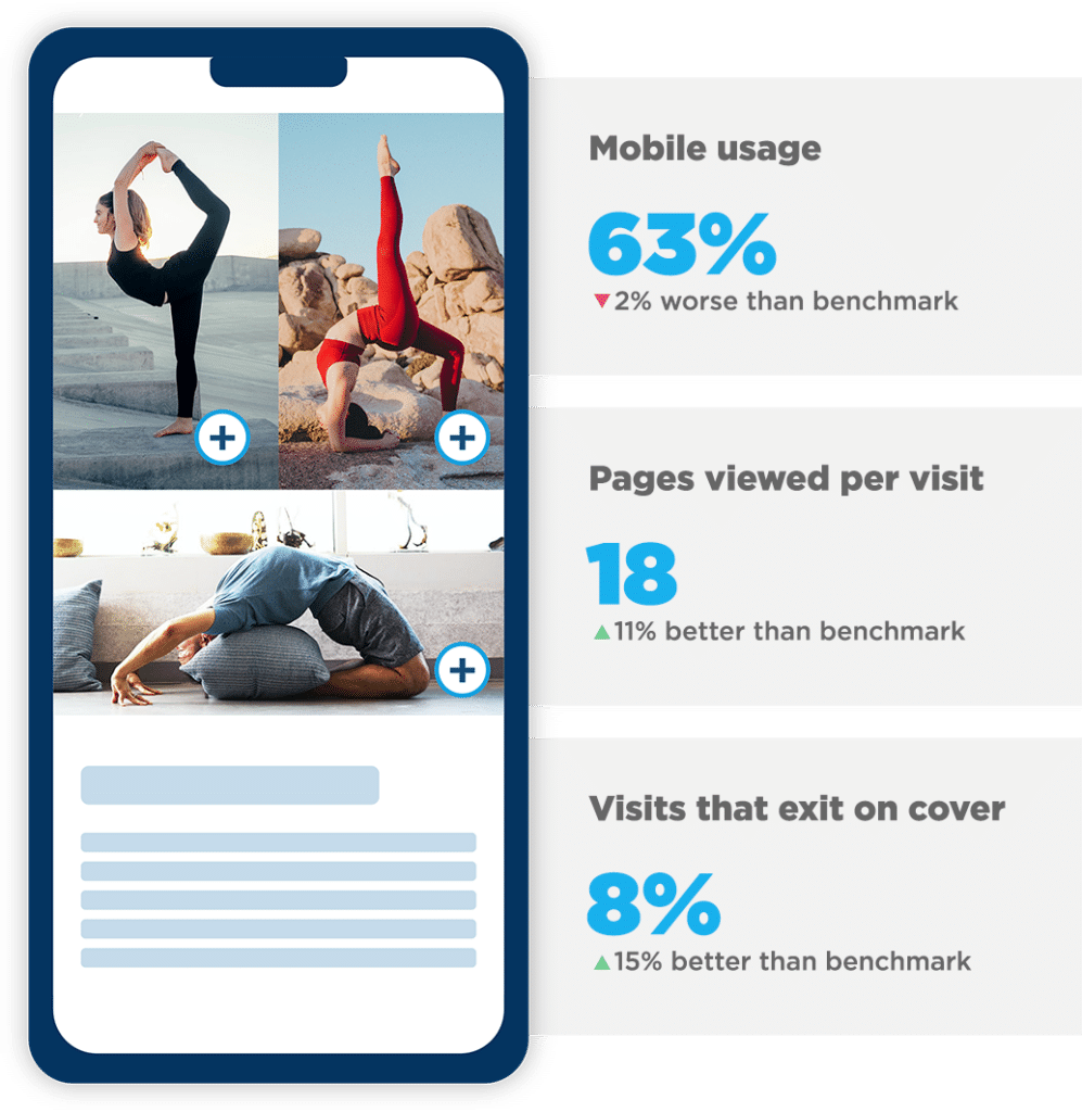 Custom Catalog Solutions 5 A mockup digital catalog benchmark report showing for example that 11% more pages are read than average.