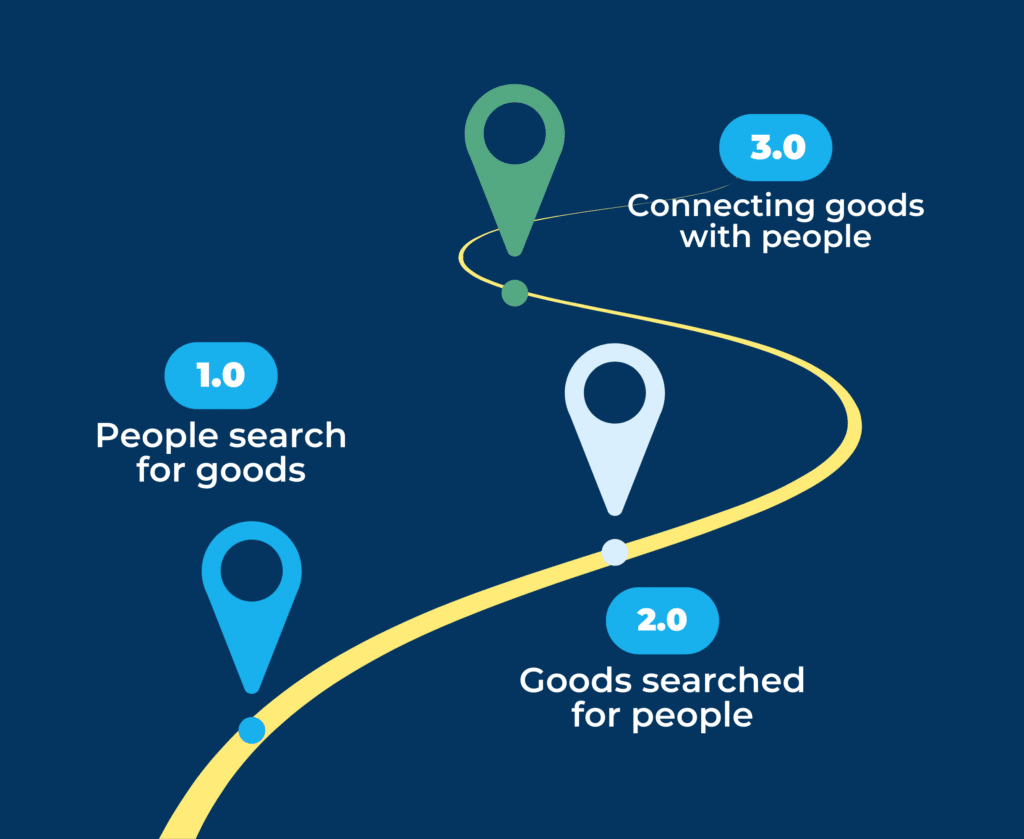 The Rise of Hyper-Personalization in Retail and E-commerce 2 graph for hyper personalisation Publitas