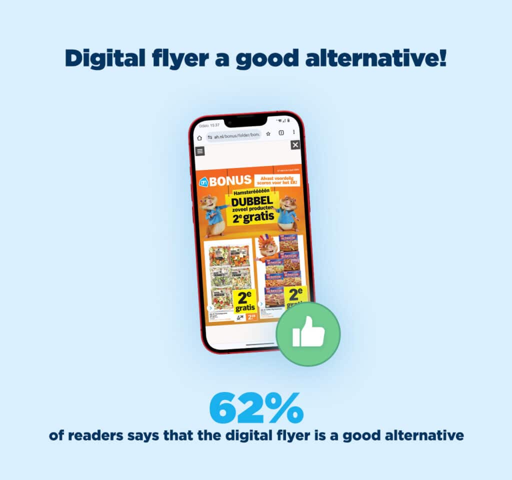 62% der Leser halten den digitalen Flyer für eine gute Alternative