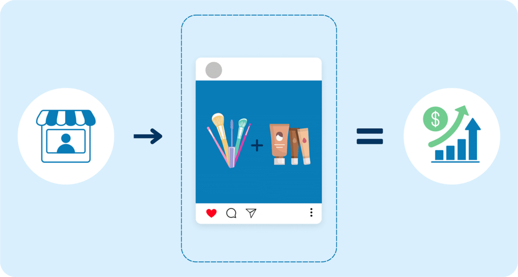 How Retailers Can Use Affiliate Marketing to Increase AOV 1 aov and affiliates v2 Publitas