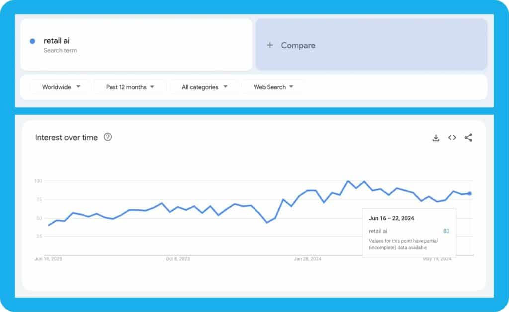 How Can Retail AI Help You Boost Sales In Q4 2024 1 google trends retail ai Publitas