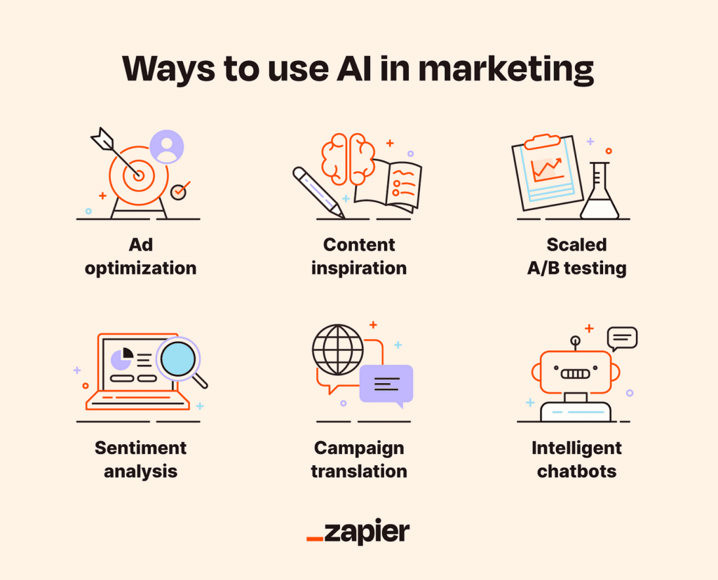 How Can Retail AI Help You Boost Sales In Q4 2024 3 ways to use ai in marketing Publitas