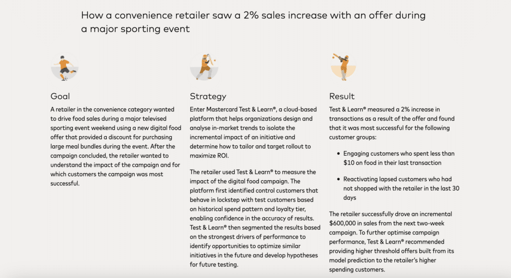 Olympics, Euros, Wimbledon: How Sporting Events Can Impact Online Sales 1 mastercard test and learn case Publitas