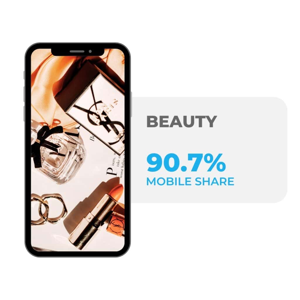 Industry Benchmarks Report Reveals Digital Catalog Top Performers In Q2 1 Beauty mobile share industry benchmark Publitas