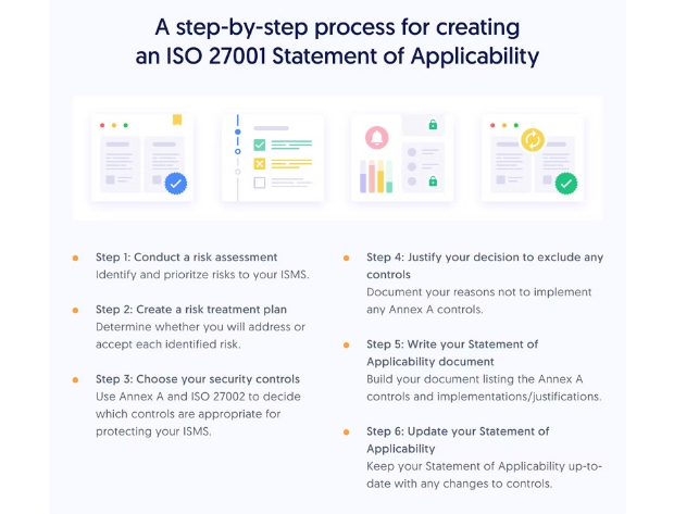 Vetting a SaaS Platform? Ask These Key Security & Compliance Questions Before Signing 1 ISO saas platform statement Publitas