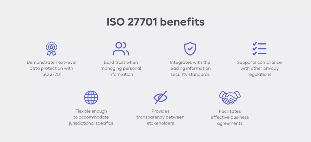 Moving to Digital Publications? Here are 7 hidden considerations that determine your success 2 iso 27701 benefits Publitas