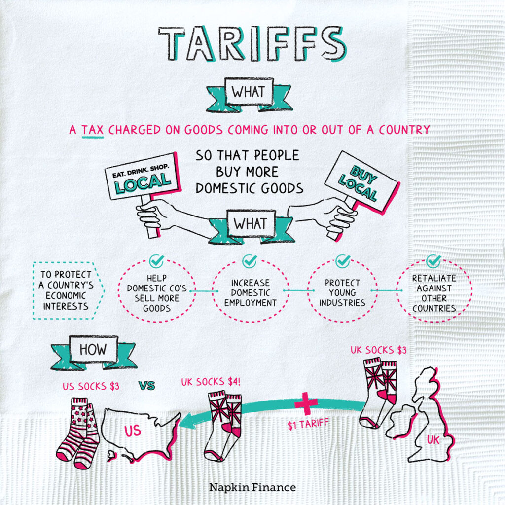 Tariff Hikes, Rising Retail Prices, and How Retailers Can Adapt 1 tariffs infographic Publitas