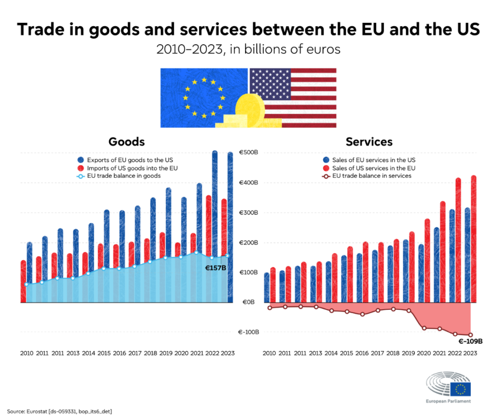 Tariff Hikes, Rising Retail Prices, and How Retailers Can Adapt 2 us eu tariffs Publitas